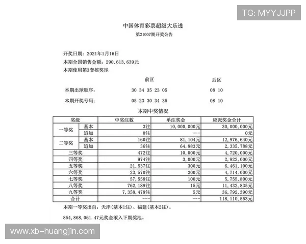 大乐透12117期开奖结果揭晓：最新中奖号码公布