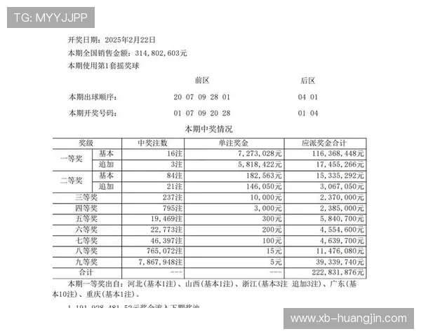 大乐透19121期开奖结果揭晓，头奖花落谁家？